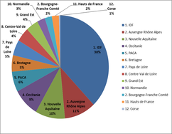 Répartition géographique